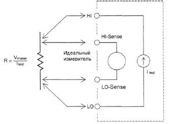 Методика поверки. ВОЛЬТМЕТР УНИВЕРСАЛЬНЫЙ ЦИФРОВОЙ GDM-78261 «Good Will Instrument Co. Ltd.» (Тайвань). ОЕИ Аналитика