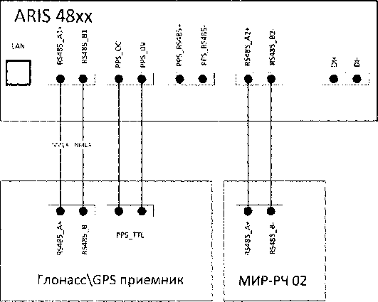 Методика поверки. Контроллеры коммуникационные ARIS-48xx . ОЕИ Аналитика