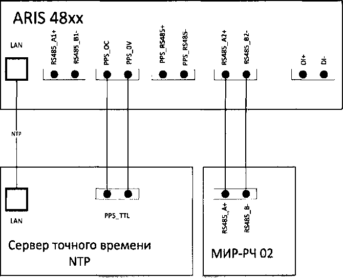 Методика поверки. Контроллеры коммуникационные ARIS-48xx . ОЕИ Аналитика