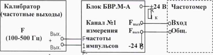 Методика поверки. Блоки вычисления расхода микропроцессорные БВР.М. ОЕИ Аналитика