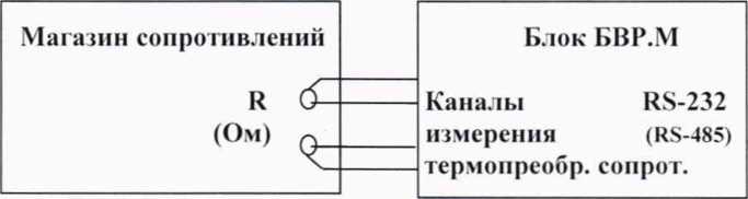 Методика поверки. Блоки вычисления расхода микропроцессорные БВР.М. ОЕИ Аналитика