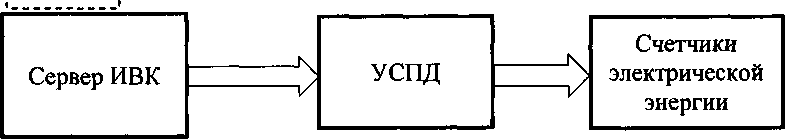 Методика поверки. Система автоматизированная информационно-измерительная коммерческого учета электроэнергии (АИИС КУЭ) трансформаторной подстанции ТП 0234 Свердловской ЖД - филиала ОАО «Российские железные дороги» в границах Пермского края. ОЕИ Аналитика