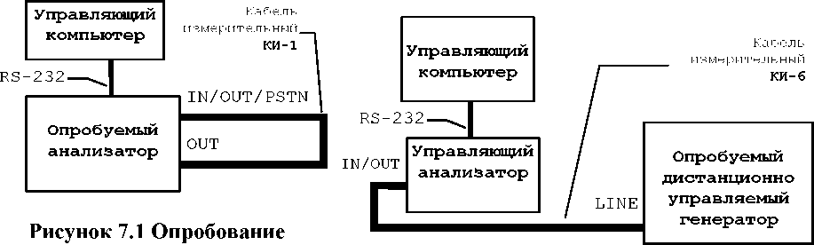 Методика поверки. АНАЛИЗАТОР AnCom TDA-5. ОЕИ Аналитика