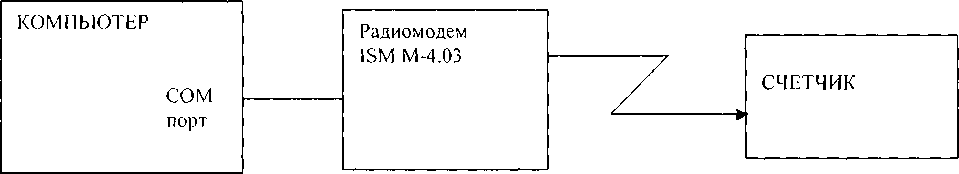 Методика поверки. СЧЕТЧИК ЭЛЕКТРИЧЕСКОЙ ЭНЕРГИИ СТАТИЧЕСКИЙ МАЯК 103АРТД. ОЕИ Аналитика