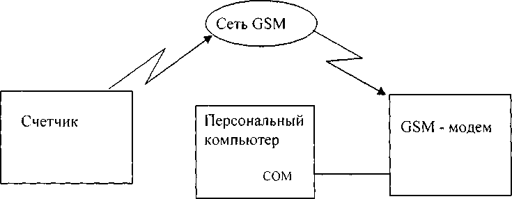 Методика поверки. СЧЕТЧИК ЭЛЕКТРИЧЕСКОЙ ЭНЕРГИИ СТАТИЧЕСКИЙ МАЯК 103АРТД. ОЕИ Аналитика