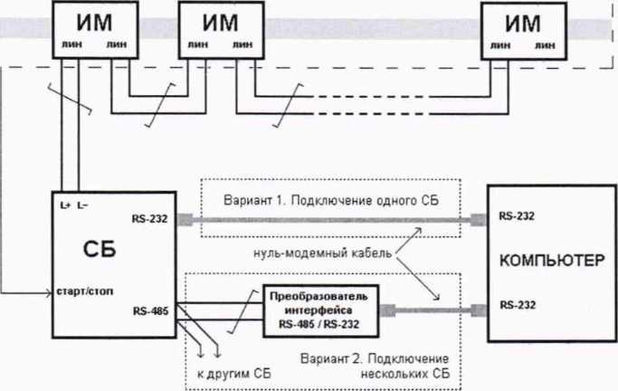 Методика поверки. ГСИ. Теплосчетчики МКТС. ОЕИ Аналитика