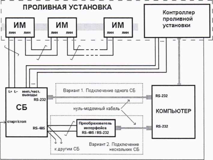 Методика поверки. ГСИ. Теплосчетчики МКТС. ОЕИ Аналитика