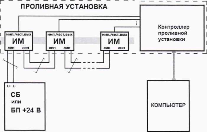Методика поверки. ГСИ. Теплосчетчики МКТС. ОЕИ Аналитика
