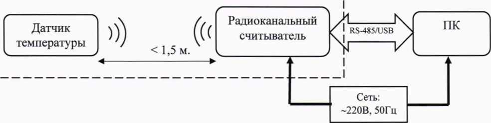 Методика поверки. Комлпексы контроля температуры радиоэлектронные цифровые
