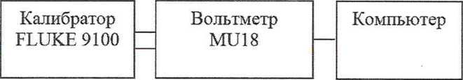 Методика поверки. Государственная система обеспечения единства измерений ВОЛЬТМЕТРЫ ПЕРЕМЕННОГО И ПОСТОЯННОГО НАПРЯЖЕНИЯ ПИКОВЫЕ MU. ОЕИ Аналитика