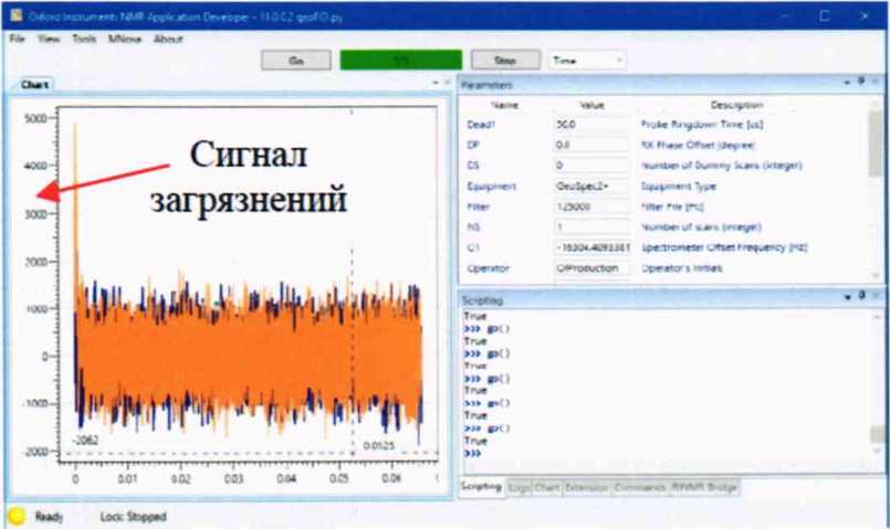 Методика поверки. ЯМР-релаксометры GeoSpec+. ОЕИ Аналитика