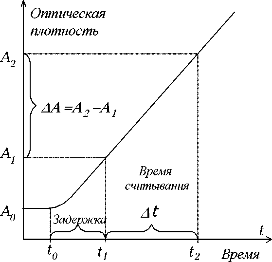 Руководство по эксплуатации. Биохимический анализатор. АБхФк-02-