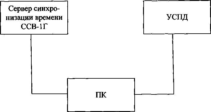 Методика поверки. Устройства сбора и передачи данных «АТЛАС». ОЕИ Аналитика