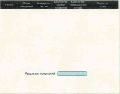 Методика поверки. Системы измерений передачи данных Router 8801. ОЕИ Аналитика