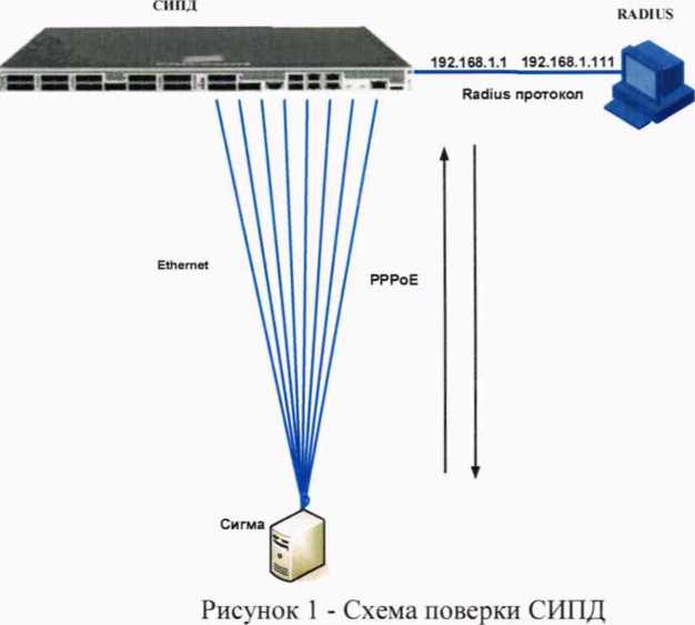 Методика поверки. Системы измерений передачи данных Router 8801. ОЕИ Аналитика