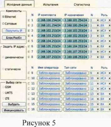 Методика поверки. Системы измерений передачи данных Router 8801. ОЕИ Аналитика