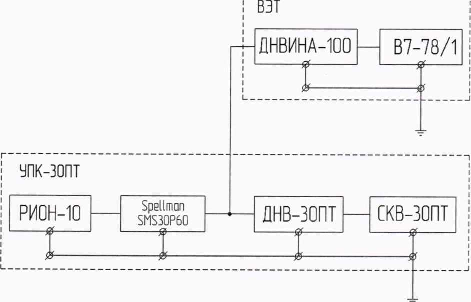 Методика поверки. УСТАНОВКА ДЛЯ ПОВЕРКИ КИЛОВОЛЬТМЕТРОВ УПК-ЗОПТ. ОЕИ Аналитика