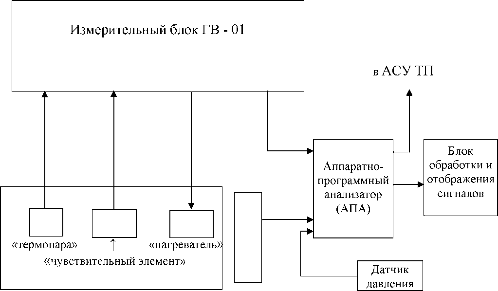 Руководство по эксплуатации. ГАЗОАНАЛИЗАТОР ВОДОРОДА ГВ-01. ОЕИ Аналитика