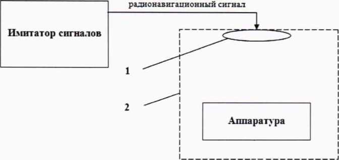 Методика поверки. Аппаратура геодезическая спутниковая NovAtel модификаций OEM719, OEM729, OEM7600, OEM7700, OEM7720. ОЕИ Аналитика