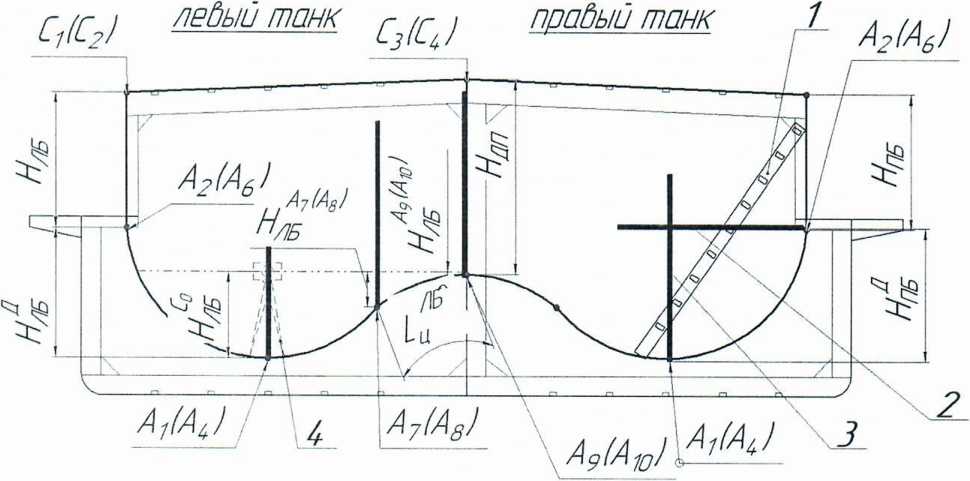 Методика поверки. ГСИ. Резервуары (танки) стальные прямоугольные с криволинейными днищами речных наливных судов проекта 1754БМ, РГС-370, РГС-470, РГС-270. ОЕИ Аналитика