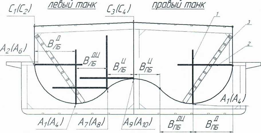 Методика поверки. ГСИ. Резервуары (танки) стальные прямоугольные с криволинейными днищами речных наливных судов проекта 1754БМ, РГС-370, РГС-470, РГС-270. ОЕИ Аналитика