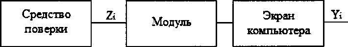 Методика поверки. Системы Modicon М580. ОЕИ Аналитика