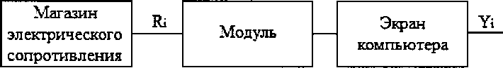 Методика поверки. Системы Modicon М580. ОЕИ Аналитика