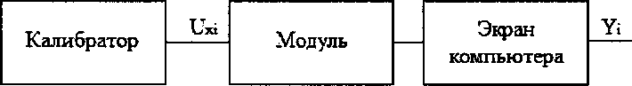 Методика поверки. Системы Modicon М580. ОЕИ Аналитика
