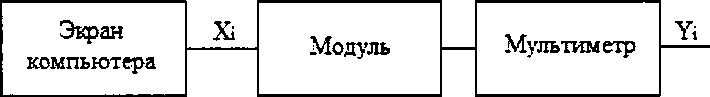 Методика поверки. Системы Modicon М580. ОЕИ Аналитика