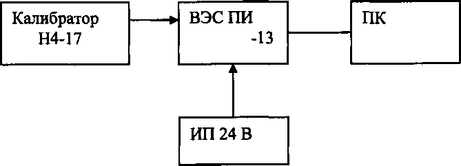 Методика поверки. ГСИ. Преобразователи измерительные ВЭС ПИ. ОЕИ Аналитика