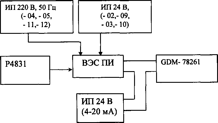 Методика поверки. ГСИ. Преобразователи измерительные ВЭС ПИ. ОЕИ Аналитика