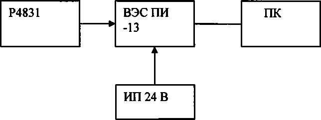 Методика поверки. ГСИ. Преобразователи измерительные ВЭС ПИ. ОЕИ Аналитика