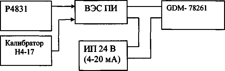 Методика поверки. ГСИ. Преобразователи измерительные ВЭС ПИ. ОЕИ Аналитика