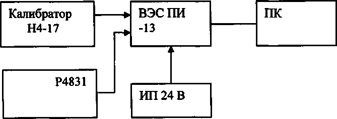 Методика поверки. ГСИ. Преобразователи измерительные ВЭС ПИ. ОЕИ Аналитика