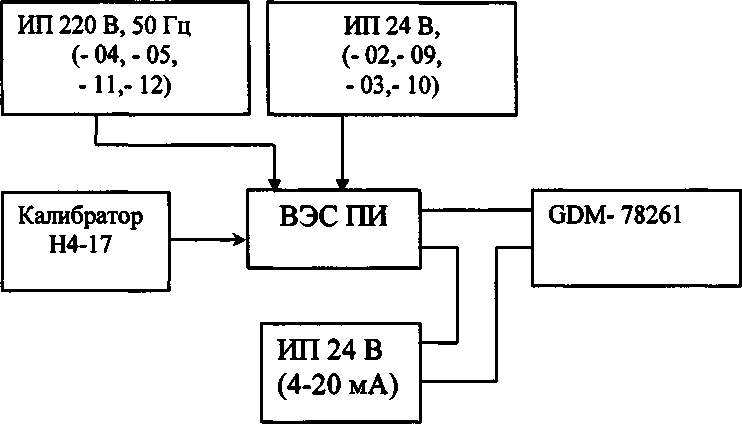 Методика поверки. ГСИ. Преобразователи измерительные ВЭС ПИ. ОЕИ Аналитика