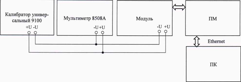 Методика поверки. ГСОЕИ. Модули измерительные ЕLМЗ. ОЕИ Аналитика