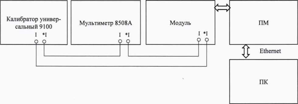 Методика поверки. ГСОЕИ. Модули измерительные ЕLМЗ. ОЕИ Аналитика