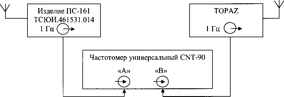 Методика поверки. Устройства синхронизации времени TOPAZ METPOHOM PTS. ОЕИ Аналитика