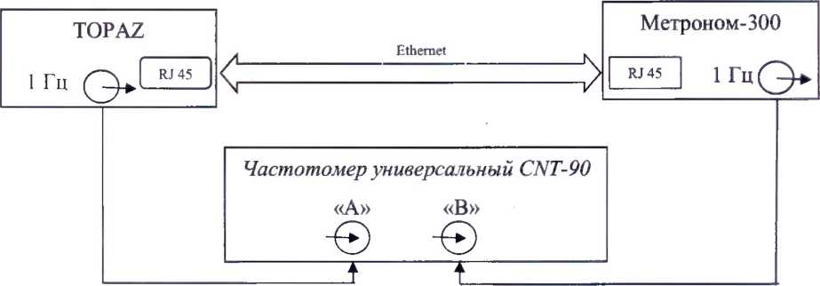 Методика поверки. Устройства синхронизации времени TOPAZ METPOHOM PTS. ОЕИ Аналитика