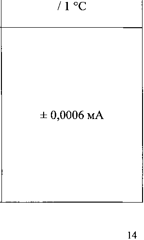 Методика поверки. Преобразователи измерительные серий MTL4500, MTL4600, MTL5500. ОЕИ Аналитика