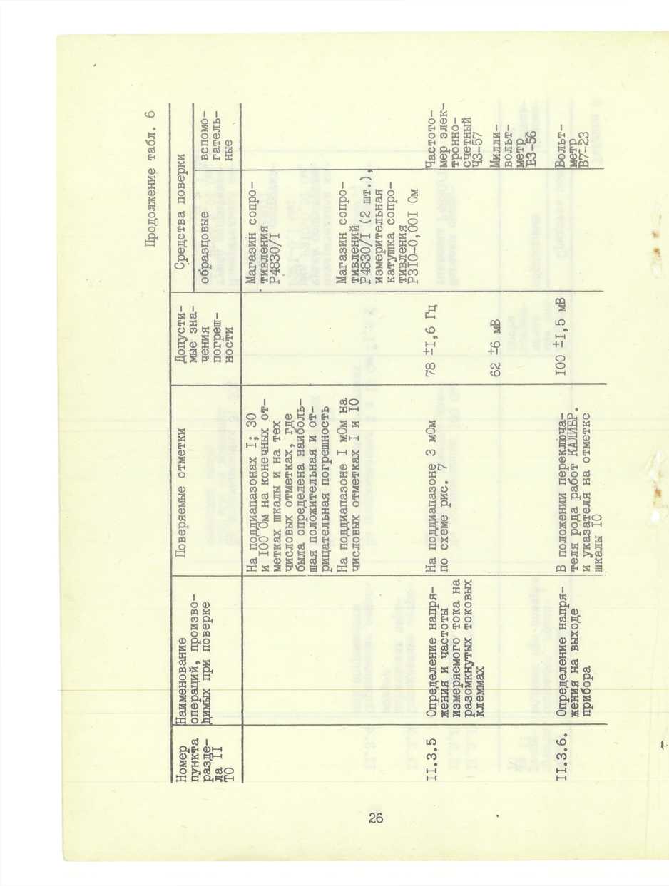 Инструкция. МИЛЛИОММЕТР Е6-18. ОЕИ Аналитика