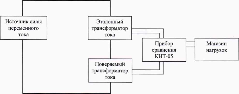 Методика поверки. ГСОЕИ. Трансформаторы тока встроенные ТАТ. ОЕИ Аналитика