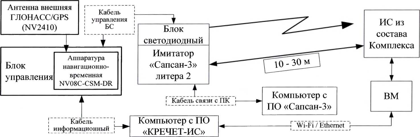 Методика поверки. Комплекс измерительный с фотофиксацией