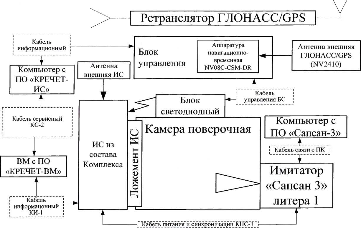 Методика поверки. Комплекс измерительный с фотофиксацией