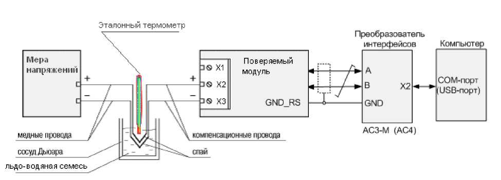 Методика поверки. Модули аналогового ввода МВ110. ОЕИ Аналитика