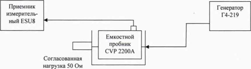 Методика поверки. Пробники напряжения емкостные СVР 2200А компании «TESEQ GmbH», Германия. ОЕИ Аналитика