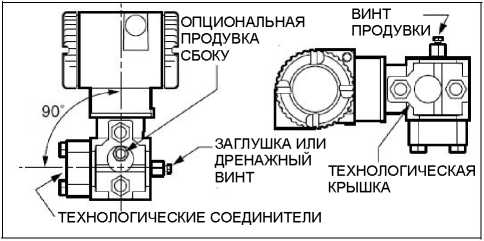 Руководство по эксплуатации. Электронные преобразователи абсолютного, избыточного и дифференциального давлений I/A Series с протоколом связи Foundation Fieldbus, соответствующие FISCO/FNICO Модели IAP10, IGP10, IAP20, IGP20 и IDP10. ОЕИ Аналитика