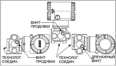 Руководство по эксплуатации. Электронные преобразователи абсолютного, избыточного и дифференциального давлений I/A Series с протоколом связи Foundation Fieldbus, соответствующие FISCO/FNICO Модели IAP10, IGP10, IAP20, IGP20 и IDP10. ОЕИ Аналитика