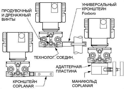Руководство по эксплуатации. Электронные преобразователи абсолютного, избыточного и дифференциального давлений I/A Series с протоколом связи Foundation Fieldbus, соответствующие FISCO/FNICO Модели IAP10, IGP10, IAP20, IGP20 и IDP10. ОЕИ Аналитика