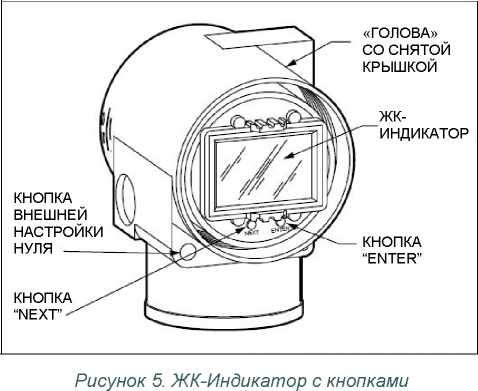 Руководство по эксплуатации. Электронные преобразователи абсолютного, избыточного и дифференциального давлений I/A Series с протоколом связи Foundation Fieldbus, соответствующие FISCO/FNICO Модели IAP10, IGP10, IAP20, IGP20 и IDP10. ОЕИ Аналитика